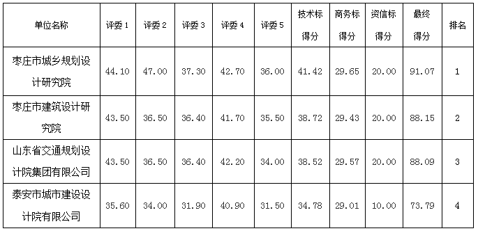 评委评分汇总表.jpg