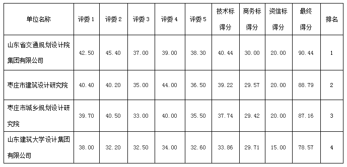 评委评分汇总表(基础设施一标段).jpg